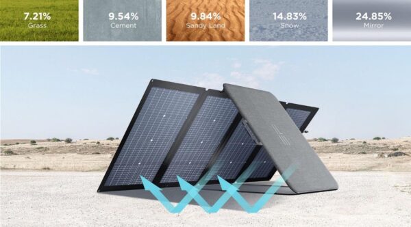 פאנל סולארי מתקפל ECOFLOW220, הספק 220W BIFACIAL